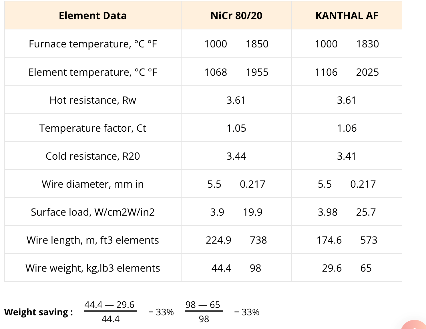 Industrial Furnace Heating System